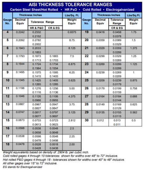 standard aluminum sheet metal thickness|aluminum thickness tolerance chart.